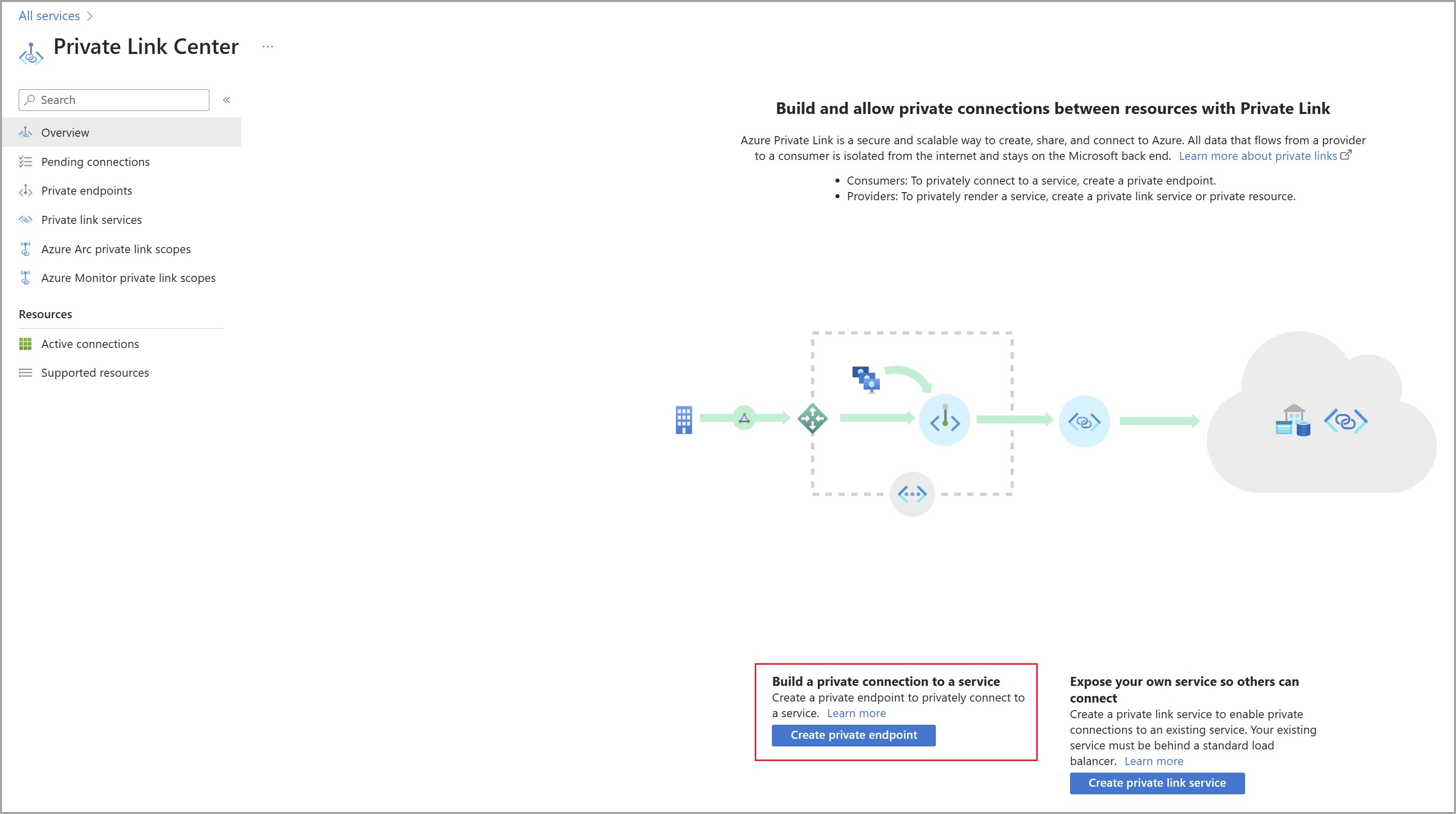 Screenshot der Portalseite des Private Link Centers.